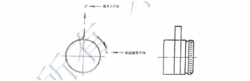 口服液瓶撕拉铝盖物理性能检测项目要点(图3)